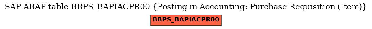 E-R Diagram for table BBPS_BAPIACPR00 (Posting in Accounting: Purchase Requisition (Item))