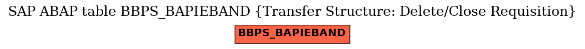 E-R Diagram for table BBPS_BAPIEBAND (Transfer Structure: Delete/Close Requisition)