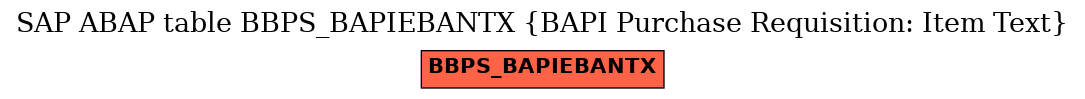 E-R Diagram for table BBPS_BAPIEBANTX (BAPI Purchase Requisition: Item Text)