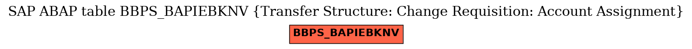 E-R Diagram for table BBPS_BAPIEBKNV (Transfer Structure: Change Requisition: Account Assignment)