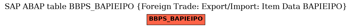 E-R Diagram for table BBPS_BAPIEIPO (Foreign Trade: Export/Import: Item Data BAPIEIPO)