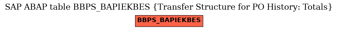 E-R Diagram for table BBPS_BAPIEKBES (Transfer Structure for PO History: Totals)