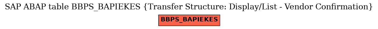 E-R Diagram for table BBPS_BAPIEKES (Transfer Structure: Display/List - Vendor Confirmation)