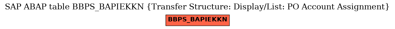 E-R Diagram for table BBPS_BAPIEKKN (Transfer Structure: Display/List: PO Account Assignment)