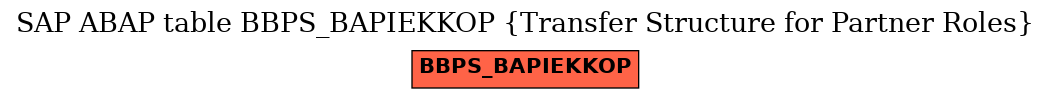 E-R Diagram for table BBPS_BAPIEKKOP (Transfer Structure for Partner Roles)