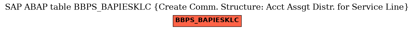 E-R Diagram for table BBPS_BAPIESKLC (Create Comm. Structure: Acct Assgt Distr. for Service Line)