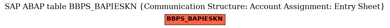 E-R Diagram for table BBPS_BAPIESKN (Communication Structure: Account Assignment: Entry Sheet)