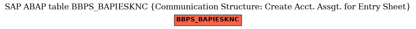 E-R Diagram for table BBPS_BAPIESKNC (Communication Structure: Create Acct. Assgt. for Entry Sheet)