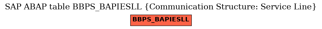 E-R Diagram for table BBPS_BAPIESLL (Communication Structure: Service Line)