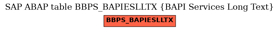 E-R Diagram for table BBPS_BAPIESLLTX (BAPI Services Long Text)