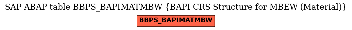 E-R Diagram for table BBPS_BAPIMATMBW (BAPI CRS Structure for MBEW (Material))