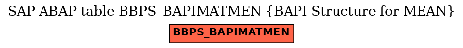 E-R Diagram for table BBPS_BAPIMATMEN (BAPI Structure for MEAN)