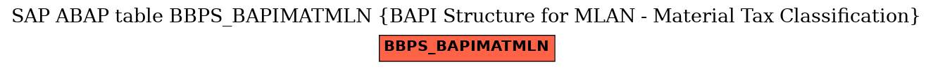 E-R Diagram for table BBPS_BAPIMATMLN (BAPI Structure for MLAN - Material Tax Classification)