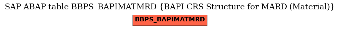 E-R Diagram for table BBPS_BAPIMATMRD (BAPI CRS Structure for MARD (Material))