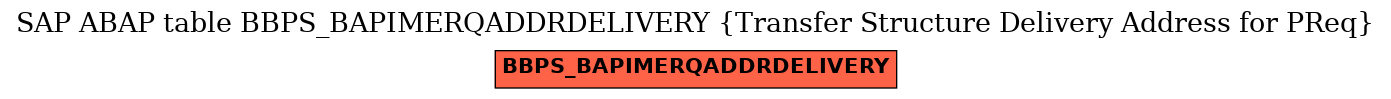 E-R Diagram for table BBPS_BAPIMERQADDRDELIVERY (Transfer Structure Delivery Address for PReq)