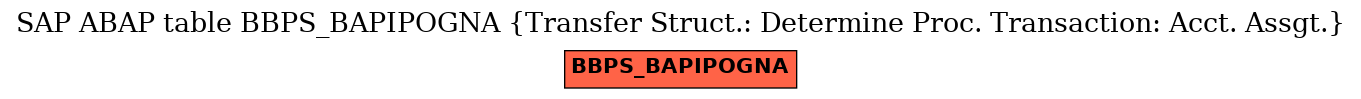 E-R Diagram for table BBPS_BAPIPOGNA (Transfer Struct.: Determine Proc. Transaction: Acct. Assgt.)