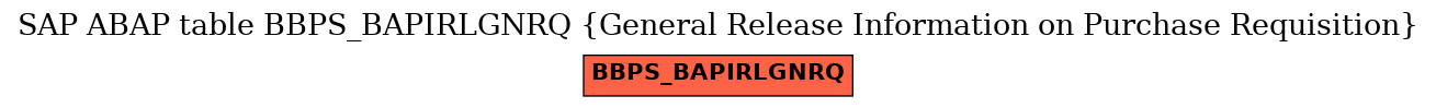 E-R Diagram for table BBPS_BAPIRLGNRQ (General Release Information on Purchase Requisition)