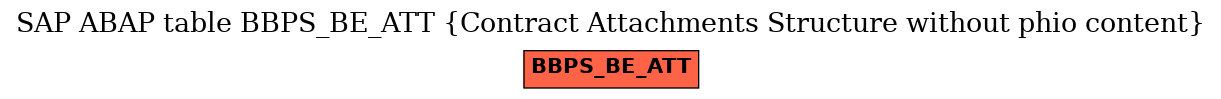 E-R Diagram for table BBPS_BE_ATT (Contract Attachments Structure without phio content)