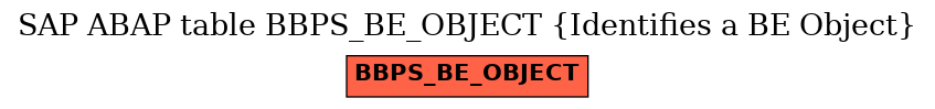 E-R Diagram for table BBPS_BE_OBJECT (Identifies a BE Object)