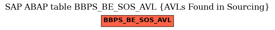 E-R Diagram for table BBPS_BE_SOS_AVL (AVLs Found in Sourcing)