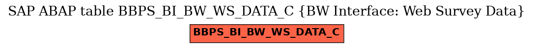 E-R Diagram for table BBPS_BI_BW_WS_DATA_C (BW Interface: Web Survey Data)