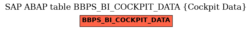 E-R Diagram for table BBPS_BI_COCKPIT_DATA (Cockpit Data)