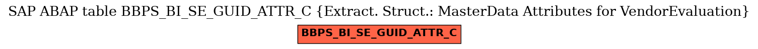 E-R Diagram for table BBPS_BI_SE_GUID_ATTR_C (Extract. Struct.: MasterData Attributes for VendorEvaluation)