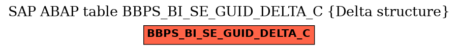 E-R Diagram for table BBPS_BI_SE_GUID_DELTA_C (Delta structure)