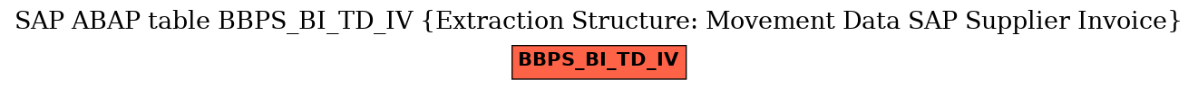 E-R Diagram for table BBPS_BI_TD_IV (Extraction Structure: Movement Data SAP Supplier Invoice)