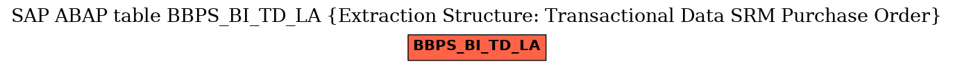 E-R Diagram for table BBPS_BI_TD_LA (Extraction Structure: Transactional Data SRM Purchase Order)