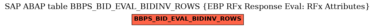 E-R Diagram for table BBPS_BID_EVAL_BIDINV_ROWS (EBP RFx Response Eval: RFx Attributes)