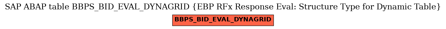 E-R Diagram for table BBPS_BID_EVAL_DYNAGRID (EBP RFx Response Eval: Structure Type for Dynamic Table)