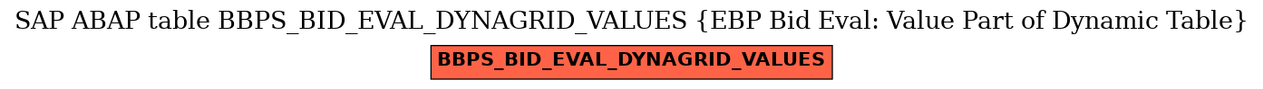 E-R Diagram for table BBPS_BID_EVAL_DYNAGRID_VALUES (EBP Bid Eval: Value Part of Dynamic Table)