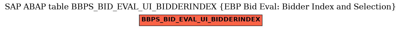 E-R Diagram for table BBPS_BID_EVAL_UI_BIDDERINDEX (EBP Bid Eval: Bidder Index and Selection)