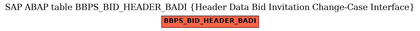 E-R Diagram for table BBPS_BID_HEADER_BADI (Header Data Bid Invitation Change-Case Interface)