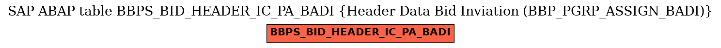 E-R Diagram for table BBPS_BID_HEADER_IC_PA_BADI (Header Data Bid Inviation (BBP_PGRP_ASSIGN_BADI))