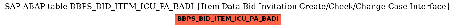 E-R Diagram for table BBPS_BID_ITEM_ICU_PA_BADI (Item Data Bid Invitation Create/Check/Change-Case Interface)