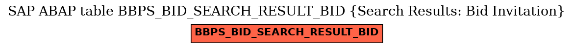 E-R Diagram for table BBPS_BID_SEARCH_RESULT_BID (Search Results: Bid Invitation)