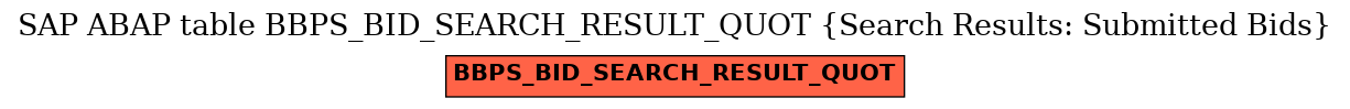 E-R Diagram for table BBPS_BID_SEARCH_RESULT_QUOT (Search Results: Submitted Bids)