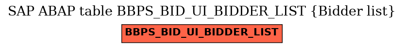 E-R Diagram for table BBPS_BID_UI_BIDDER_LIST (Bidder list)