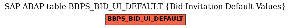 E-R Diagram for table BBPS_BID_UI_DEFAULT (Bid Invitation Default Values)