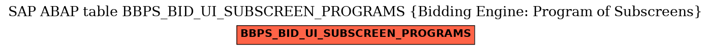 E-R Diagram for table BBPS_BID_UI_SUBSCREEN_PROGRAMS (Bidding Engine: Program of Subscreens)