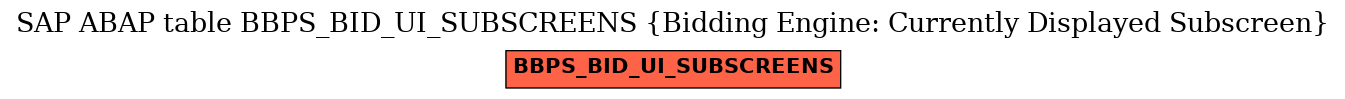 E-R Diagram for table BBPS_BID_UI_SUBSCREENS (Bidding Engine: Currently Displayed Subscreen)