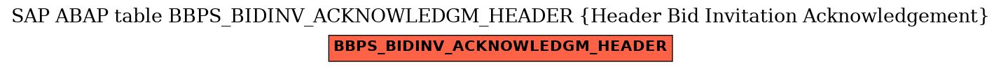 E-R Diagram for table BBPS_BIDINV_ACKNOWLEDGM_HEADER (Header Bid Invitation Acknowledgement)