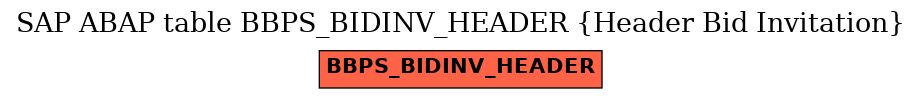 E-R Diagram for table BBPS_BIDINV_HEADER (Header Bid Invitation)