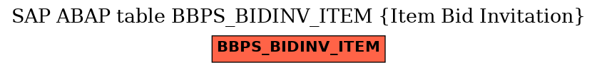 E-R Diagram for table BBPS_BIDINV_ITEM (Item Bid Invitation)