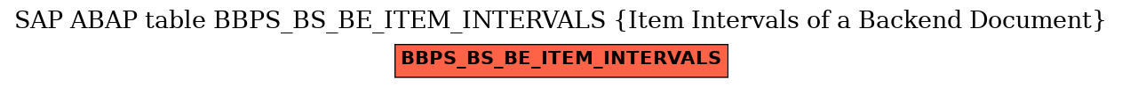 E-R Diagram for table BBPS_BS_BE_ITEM_INTERVALS (Item Intervals of a Backend Document)