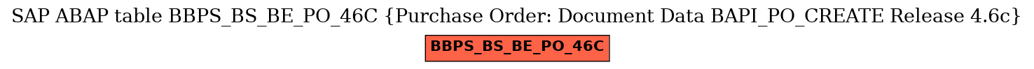 E-R Diagram for table BBPS_BS_BE_PO_46C (Purchase Order: Document Data BAPI_PO_CREATE Release 4.6c)