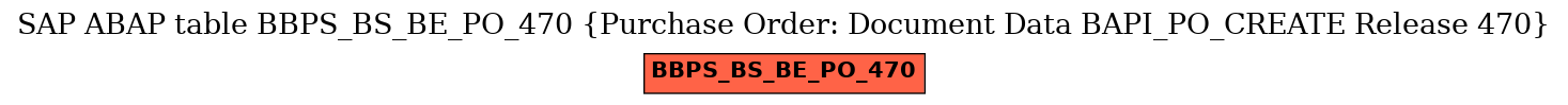 E-R Diagram for table BBPS_BS_BE_PO_470 (Purchase Order: Document Data BAPI_PO_CREATE Release 470)