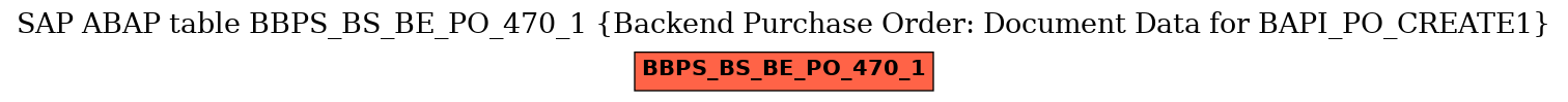 E-R Diagram for table BBPS_BS_BE_PO_470_1 (Backend Purchase Order: Document Data for BAPI_PO_CREATE1)